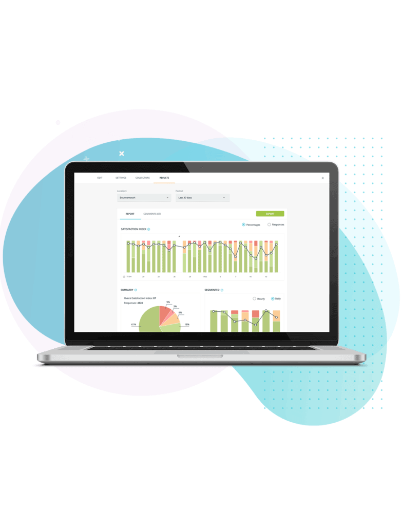 Example of report dashboard