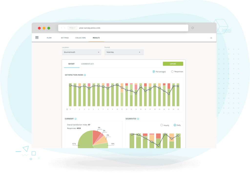 Smiley face survey dashboard report example