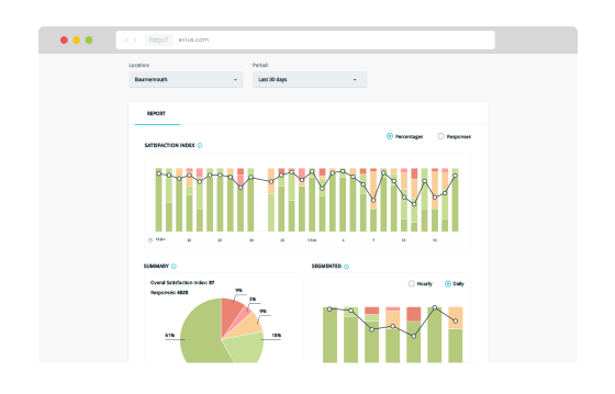 Results dashboard
