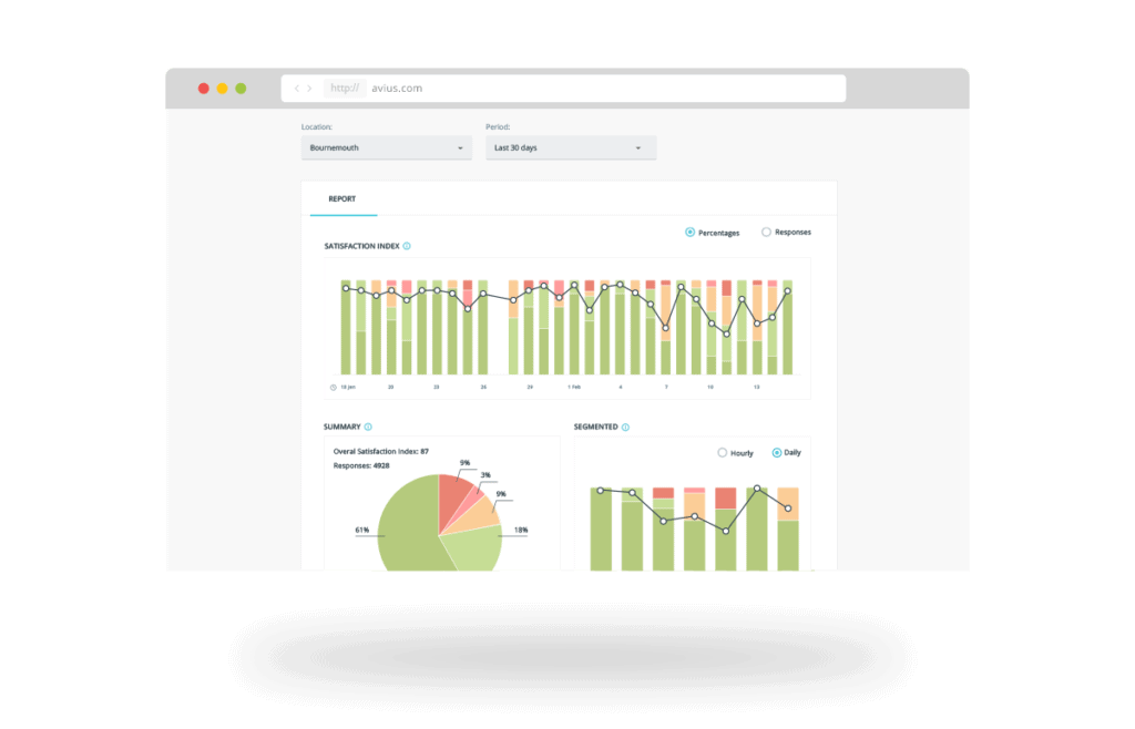 Survey Results Dashboard