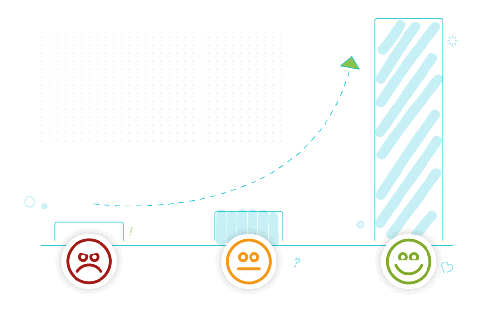 Customer satisfaction graph