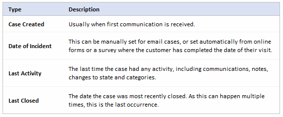 Case Closed Reporting Optimus