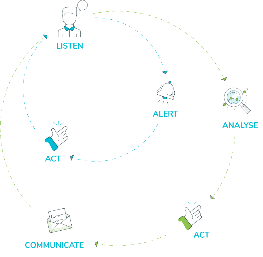 Closed feedback loop illustration