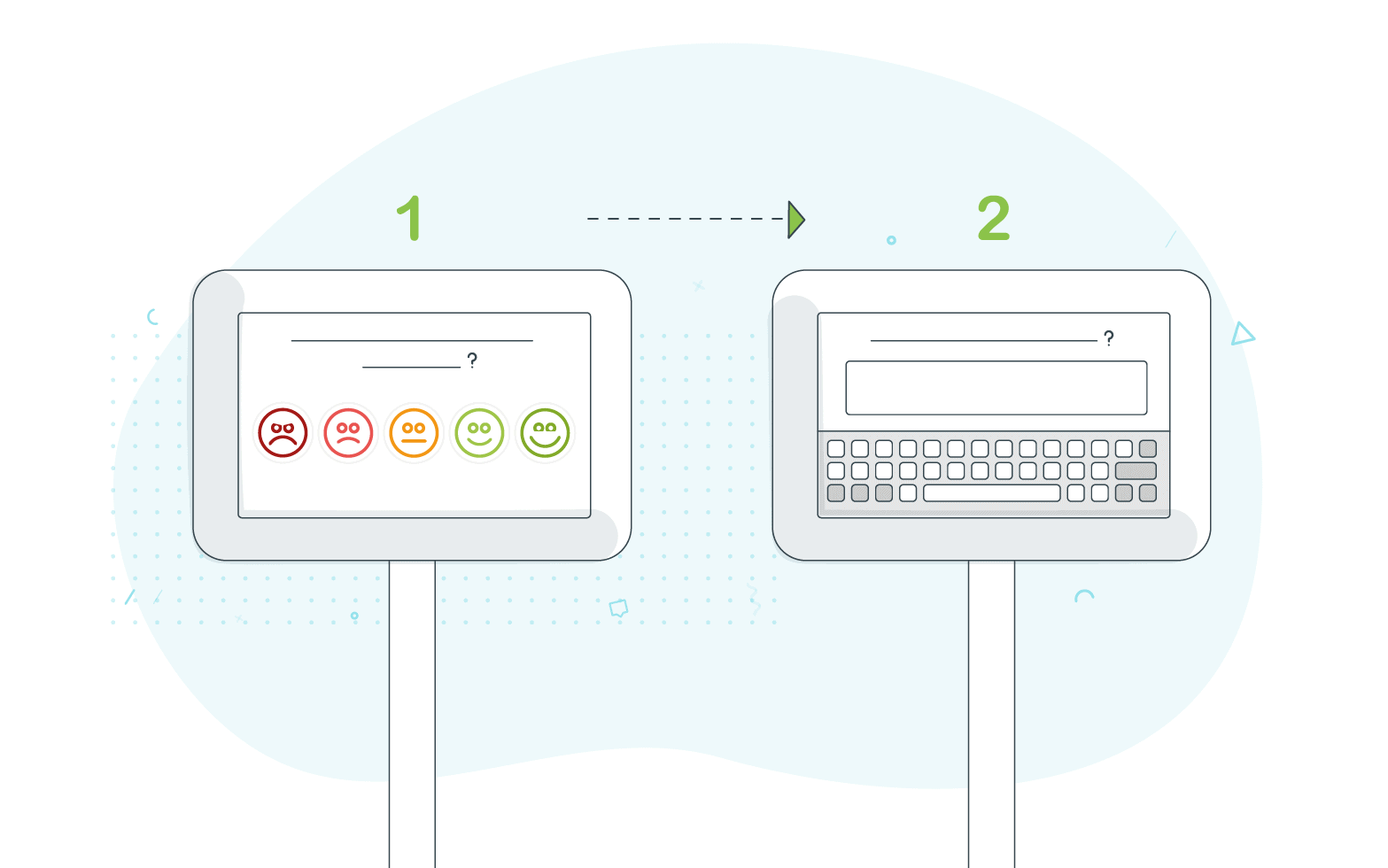 Smiley face survey and follow-up question in survey kiosks